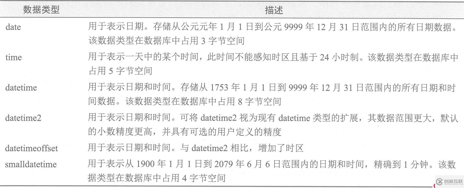 SQL Server的詳細介紹