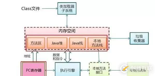 一份 Tomcat 和 JVM 的性能調優經驗總結！拿走不謝