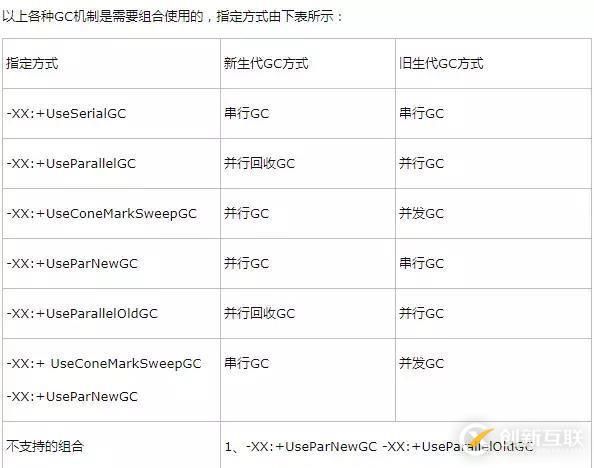 一份 Tomcat 和 JVM 的性能調優經驗總結！拿走不謝