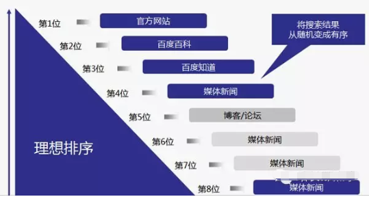 初創(chuàng)企業(yè)如何用SEO打造百度品牌專區(qū)