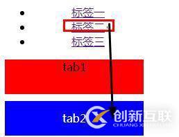 css如何分辨?zhèn)晤惡蛡卧兀總晤惡蛡卧氐母髯缘膮^(qū)別與用法