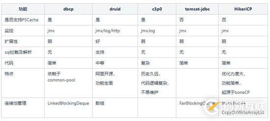 小程序開發(fā)中如何實(shí)現(xiàn)一個彈幕墻功能