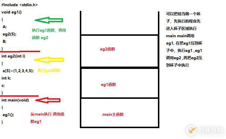 整理C知識(shí)點(diǎn)--動(dòng)態(tài)內(nèi)存分配