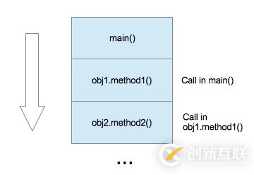 分析Java內存管理與垃圾回收