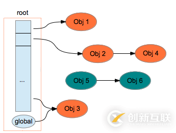 分析Java內存管理與垃圾回收