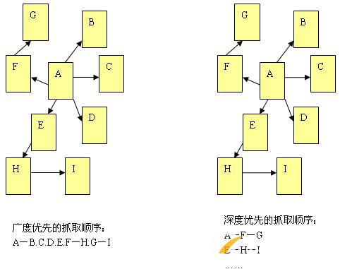 百度蜘蛛的工作原理是什么？