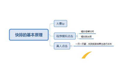 刷點擊軟件助力網站快速上排名