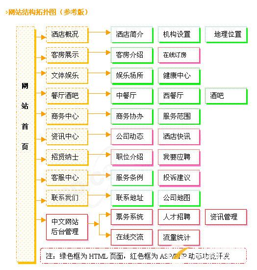 成都酒店網(wǎng)站建設(shè)設(shè)計解決方案