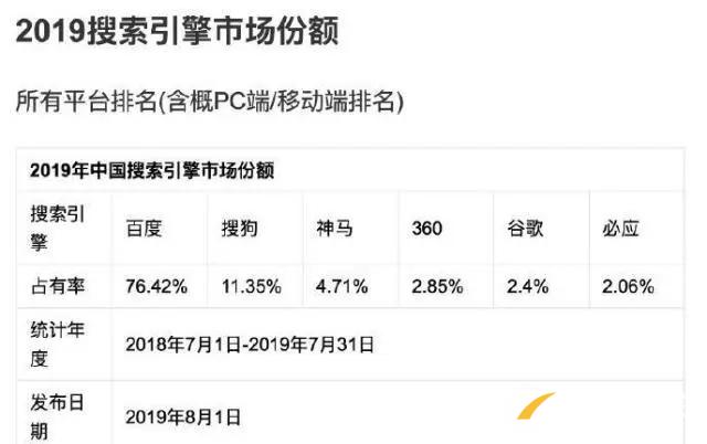 2019年搜索引擎市場份額