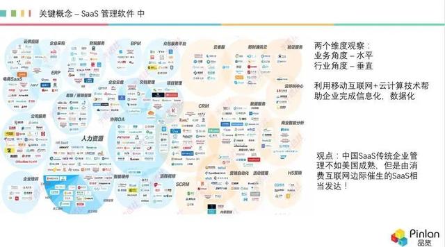 深度，被冷落的 AI，如何在 SaaS 領域“火”起來