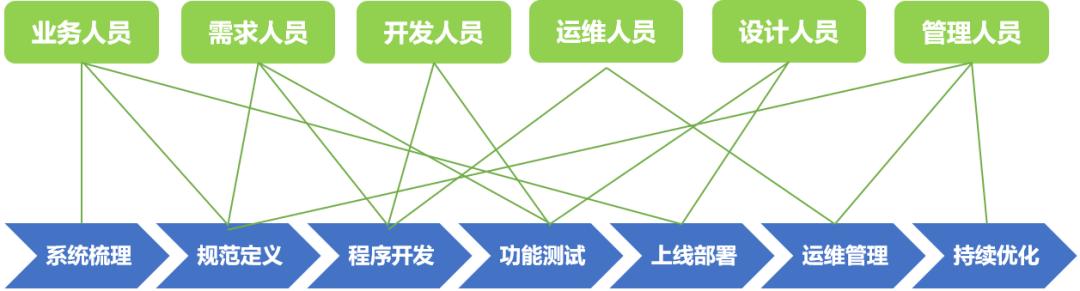 當企業服務總線遇到云服務