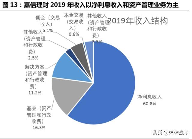 跨境互聯網券商，開啟個人財富管理新篇章