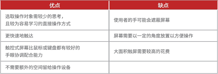 網頁制作中，如何設計好用的觸控手勢