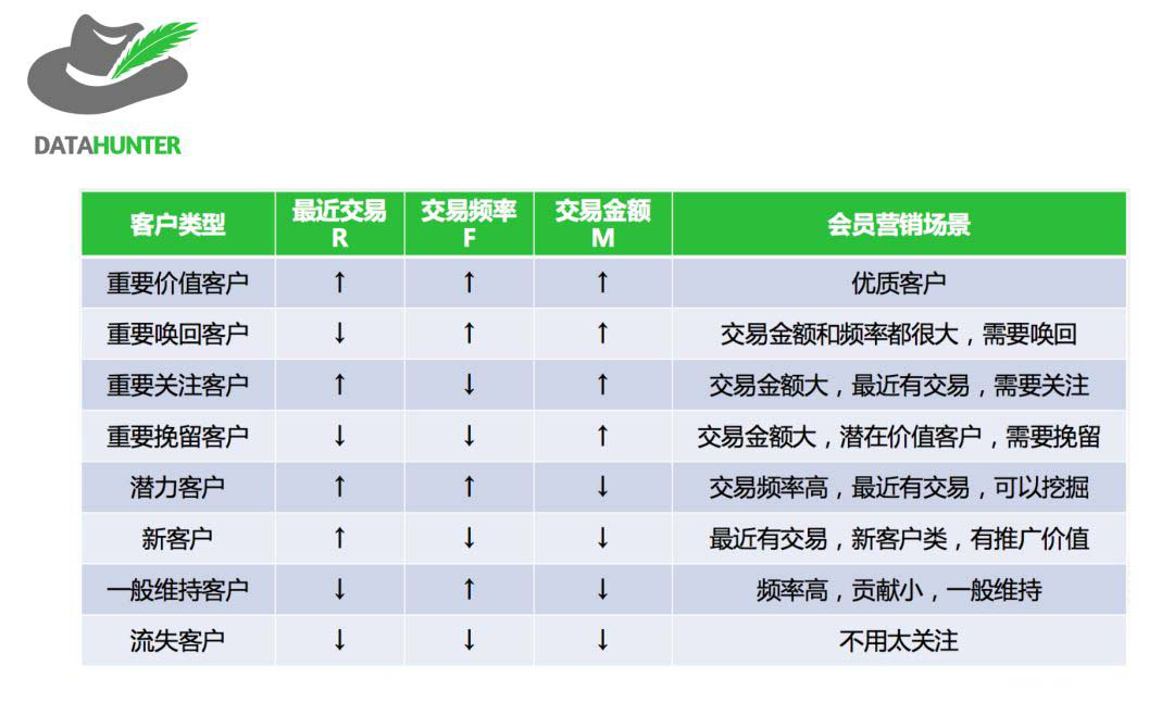 如何利用用戶分層來提高運營效率？