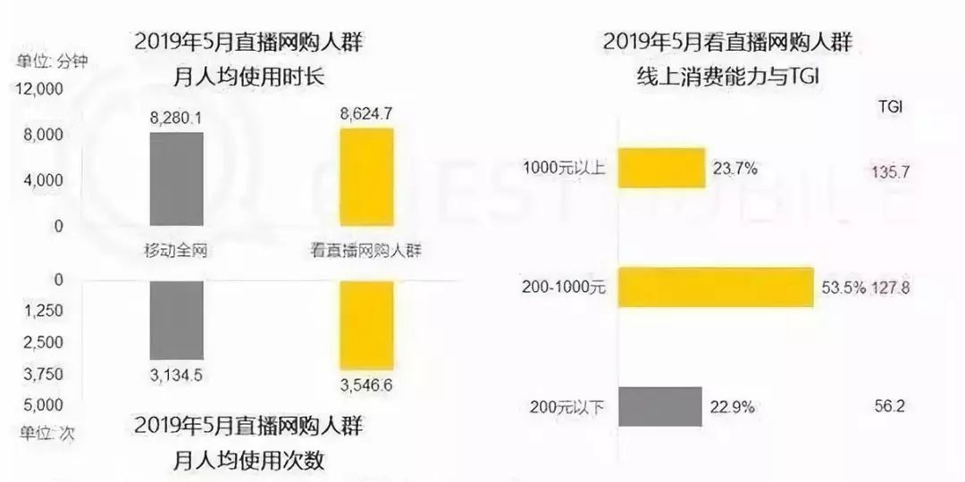 短視頻電商運營，如何實現多賽道變現