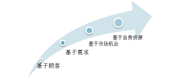 “流量*轉化*客單價”，100萬商家被這個老掉牙的電商培訓公式帶溝里了