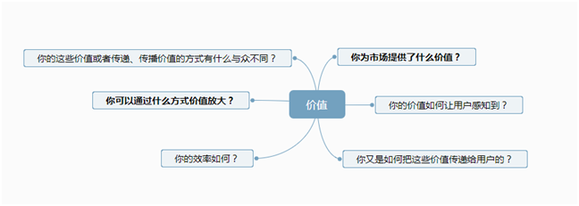 “流量*轉化*客單價”，100萬商家被這個老掉牙的電商培訓公式帶溝里了