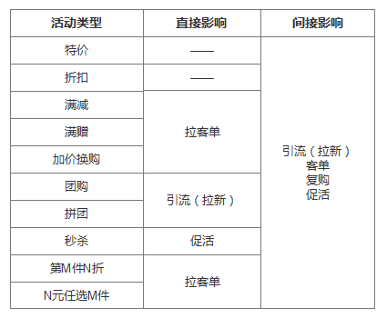 了解電商優惠券的一生，看完這篇就足夠了！