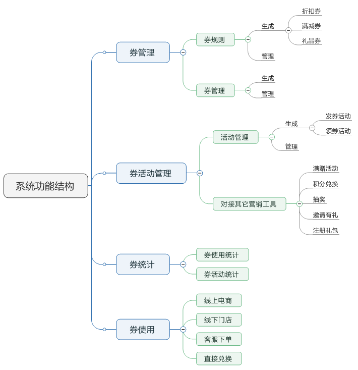 了解電商優惠券的一生，看完這篇就足夠了！