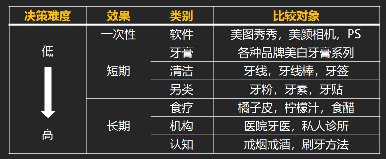 老是找不準需求？因為你不是“最優解”