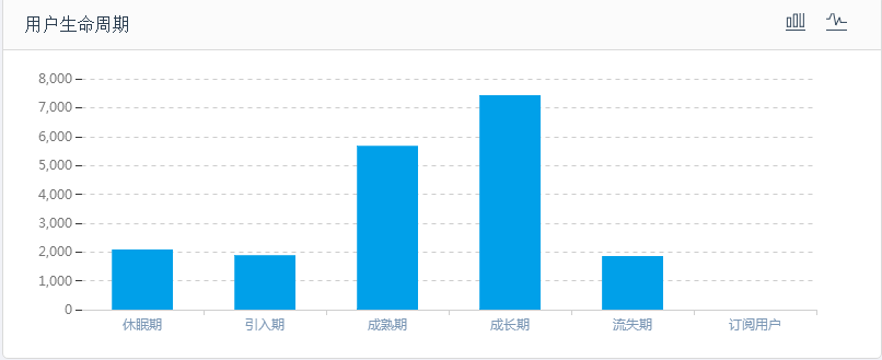 智能化+自動(dòng)化，助力互金短信營(yíng)銷(xiāo)新變革