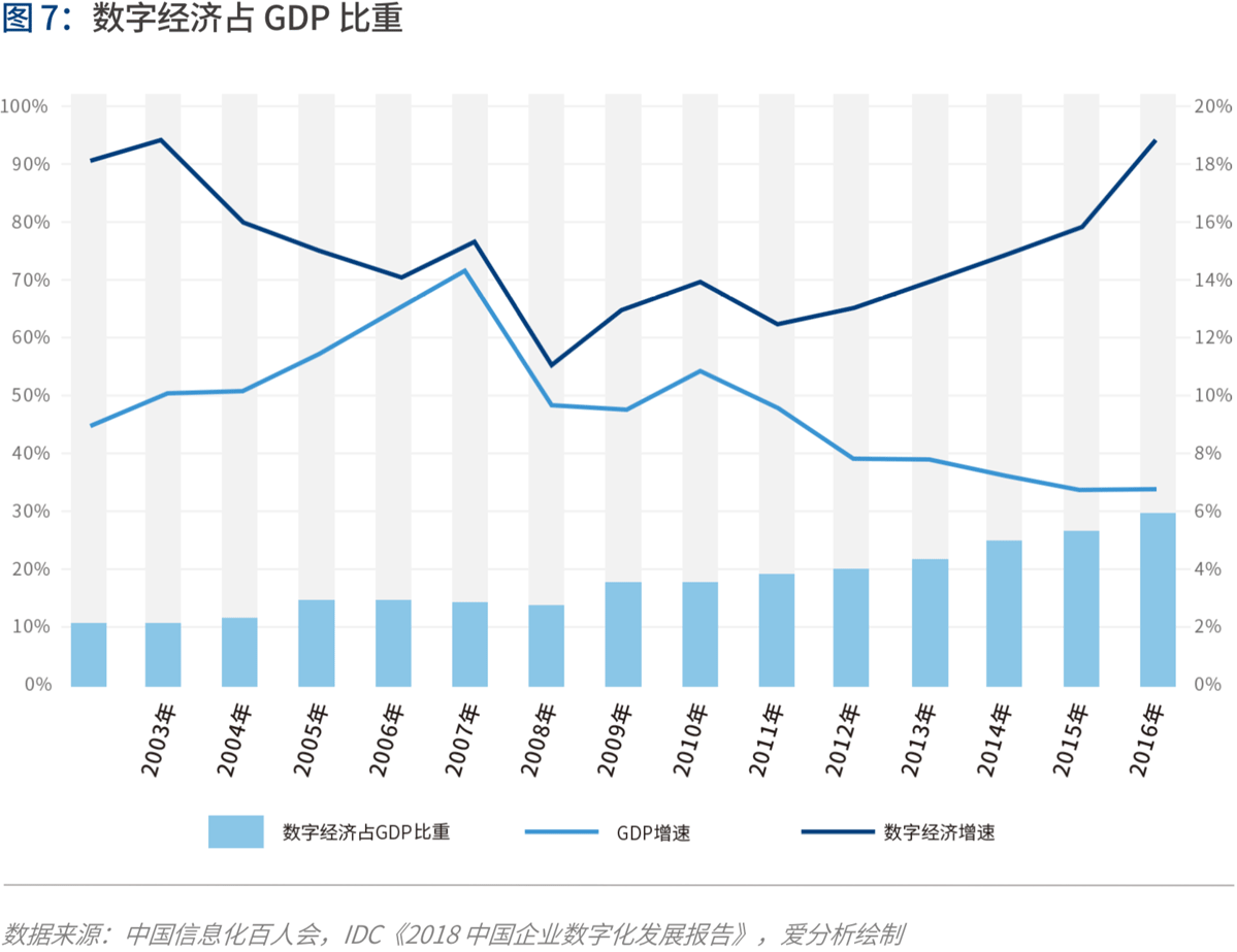 產(chǎn)業(yè)互聯(lián)的下一站：B2B 4.0時代到來 