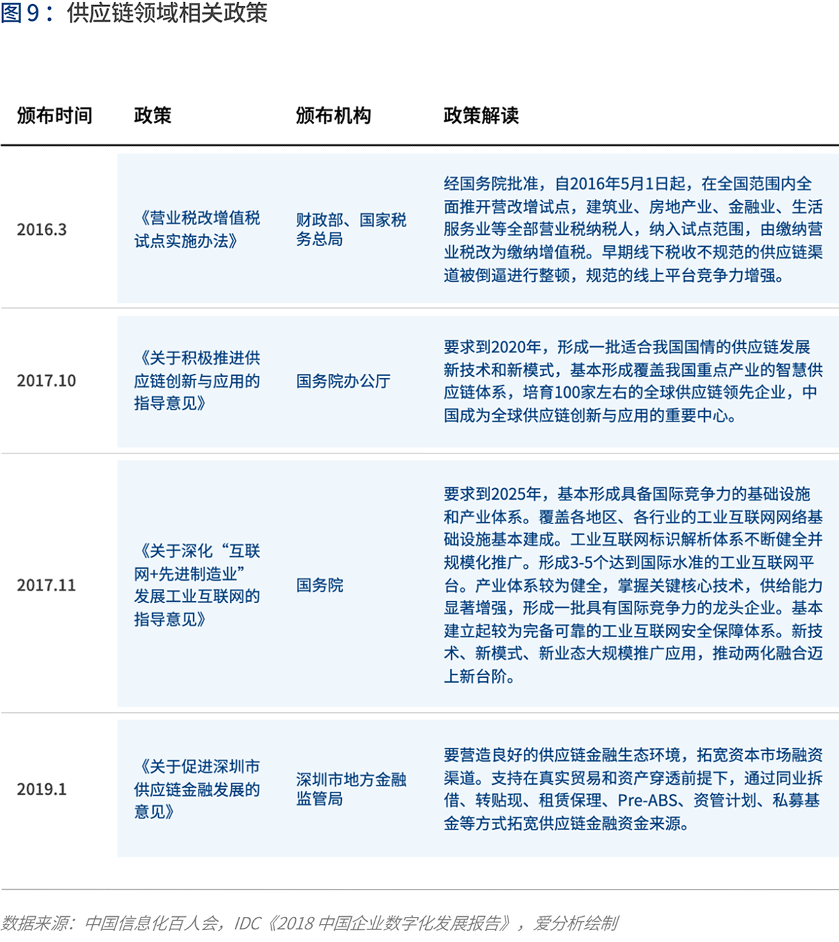 產(chǎn)業(yè)互聯(lián)的下一站：B2B 4.0時代到來 