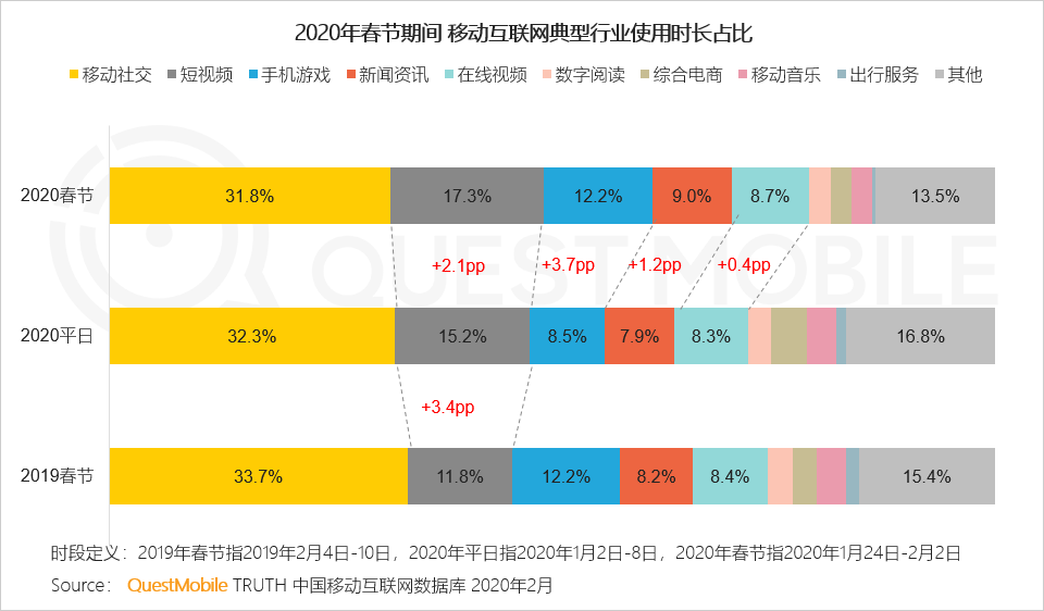 短視頻營銷的關鍵：數(shù)據賦能+多元化玩法