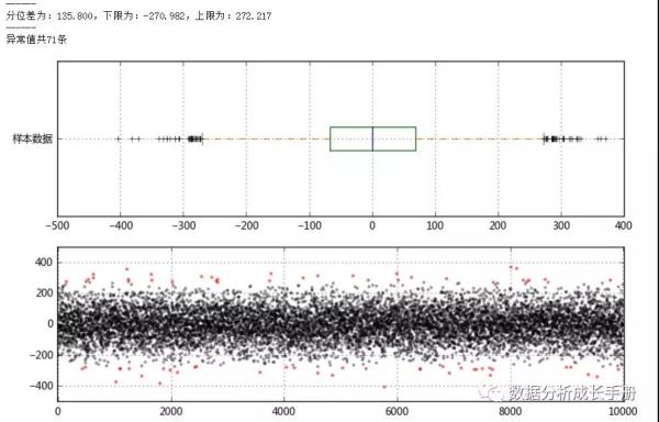 你會用Python做數據預處理嗎？