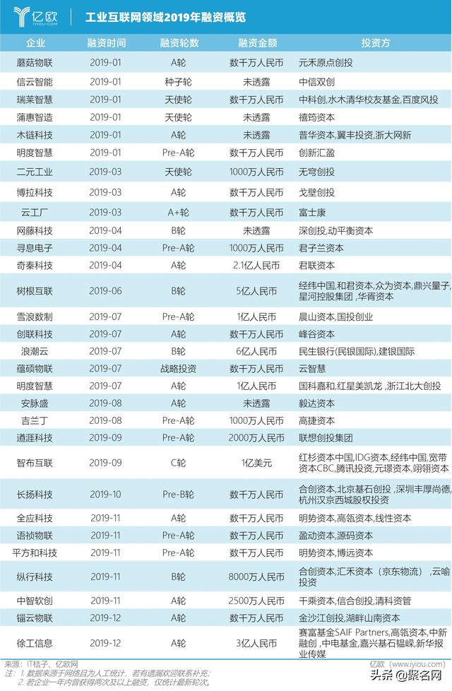 新基建突然火了，可布局哪些域名投資？