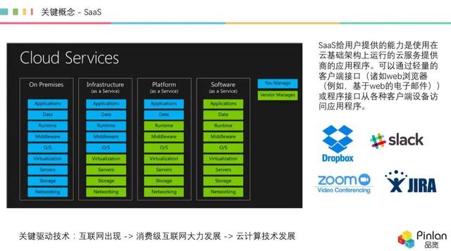 深度，被冷落的 AI，如何在 SaaS 領域“火”起來