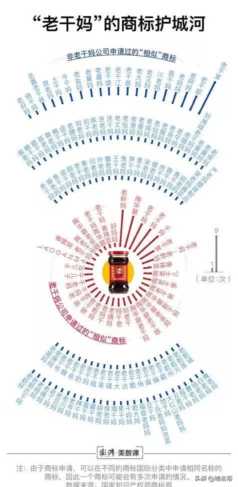 互聯網企業為什么比傳統企業更重視域名