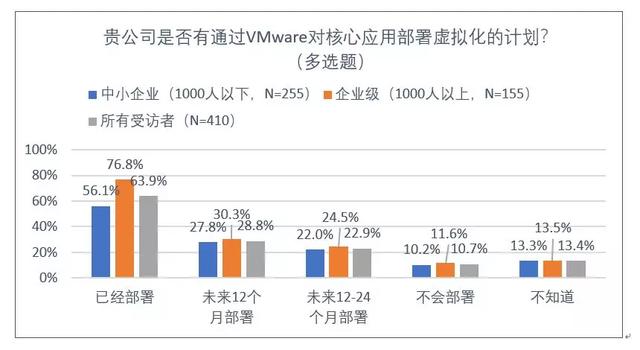 企業級云計算進入主戰場