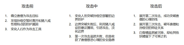 從空間和時間維度 看網絡威脅和安全防護