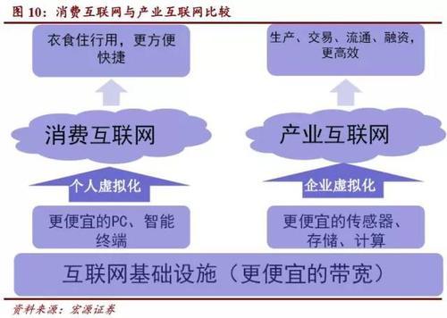 "互聯網+消費"背景下的零售與實體零售比較之淺析