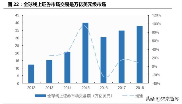 跨境互聯網券商，開啟個人財富管理新篇章