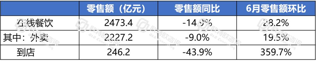 電商躍然成為中國消費經濟的“壓艙石”