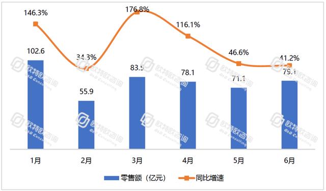 電商躍然成為中國消費經濟的“壓艙石”