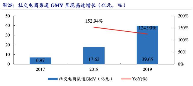 【公司深度】南極電商：產業鏈賦能構建多品類新零售品牌巨頭