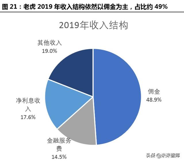 跨境互聯網券商，開啟個人財富管理新篇章