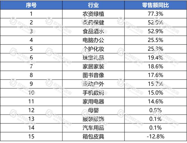 電商躍然成為中國消費經濟的“壓艙石”