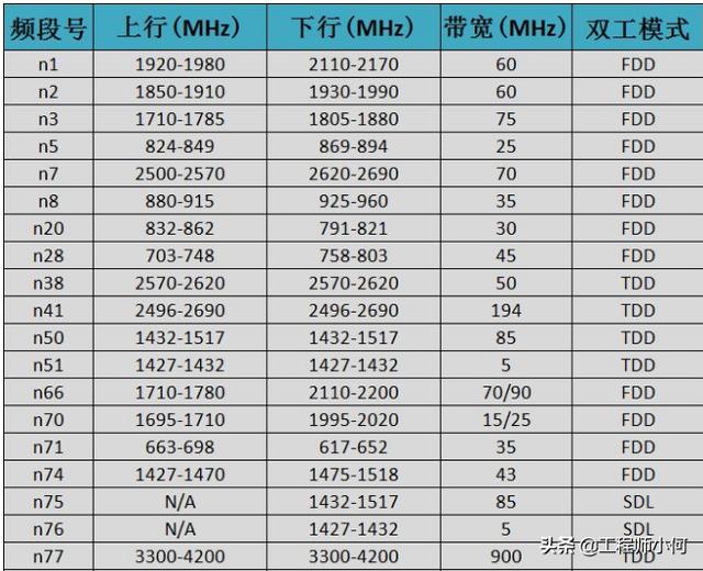 做通信的你，這九大5G問題你不懂就OUT了