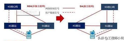 做通信的你，這九大5G問題你不懂就OUT了