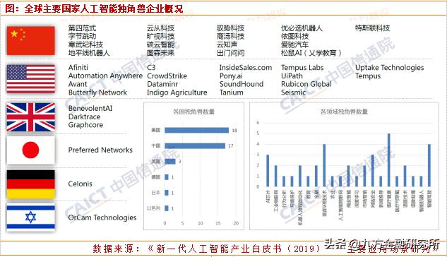 人工智能迎來重磅利好，核心股票池全梳理