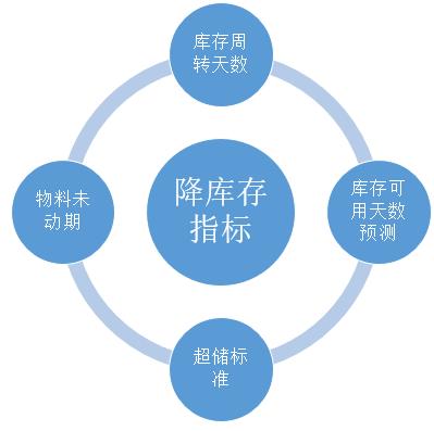 數(shù)據(jù)分析幫助企業(yè)降“三高”