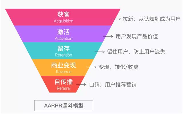 不同行業CRM應用解讀：如何用好CRM這個工具？