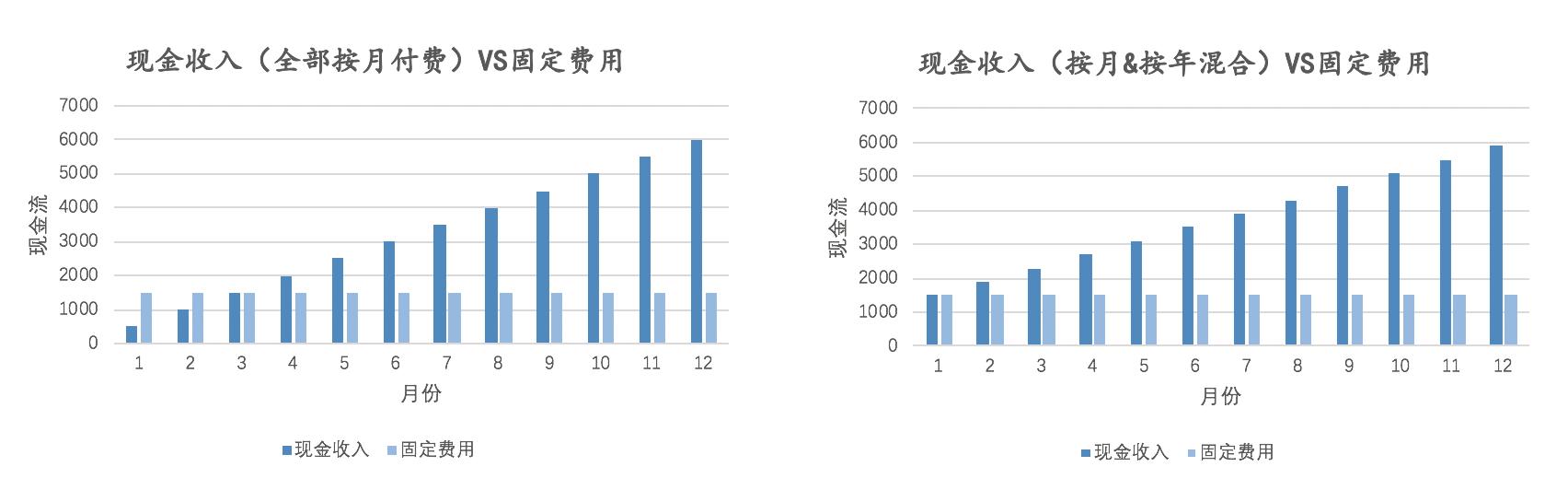 除了云端交付、訂閱收費，SaaS還有哪些優勢？