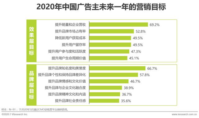 互聯(lián)網(wǎng)時代，用內(nèi)容營銷為企業(yè)賦能