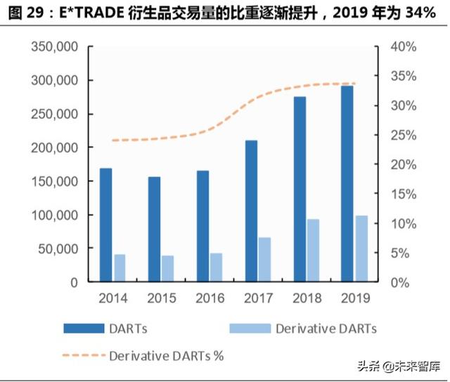 跨境互聯網券商，開啟個人財富管理新篇章