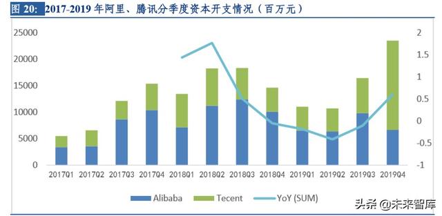 云計算行業深度研究及投資機會分析：風起云涌，驅動未來